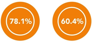 Bonus Pay Gap infographic