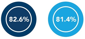 Bonus pay infographic