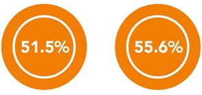 Gender Pay Gap infographic