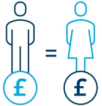 Equal Pay infographic