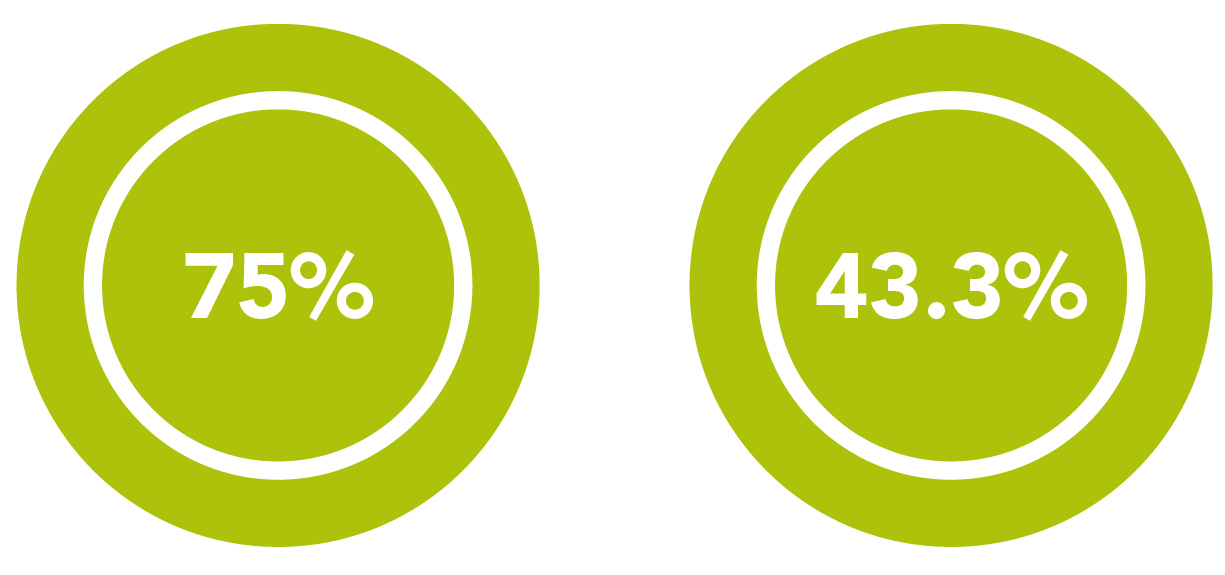 Bonus Pay Gap infographic