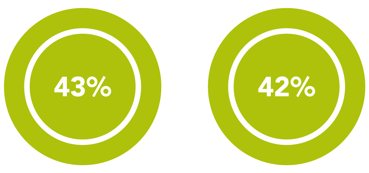 Gender Pay Gap infographic