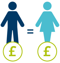 Equal Pay infographic