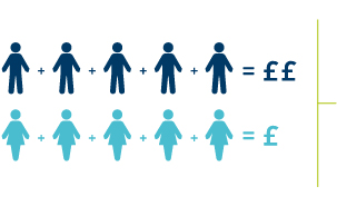 The STB average pay gap is 56.08%