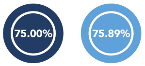 Bonus pay infographic