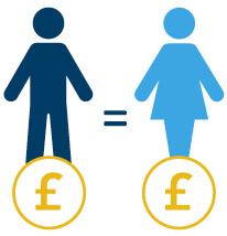 Equal Pay infographic