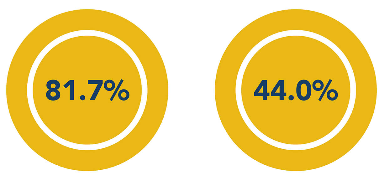 Bonus Pay Gap infographic