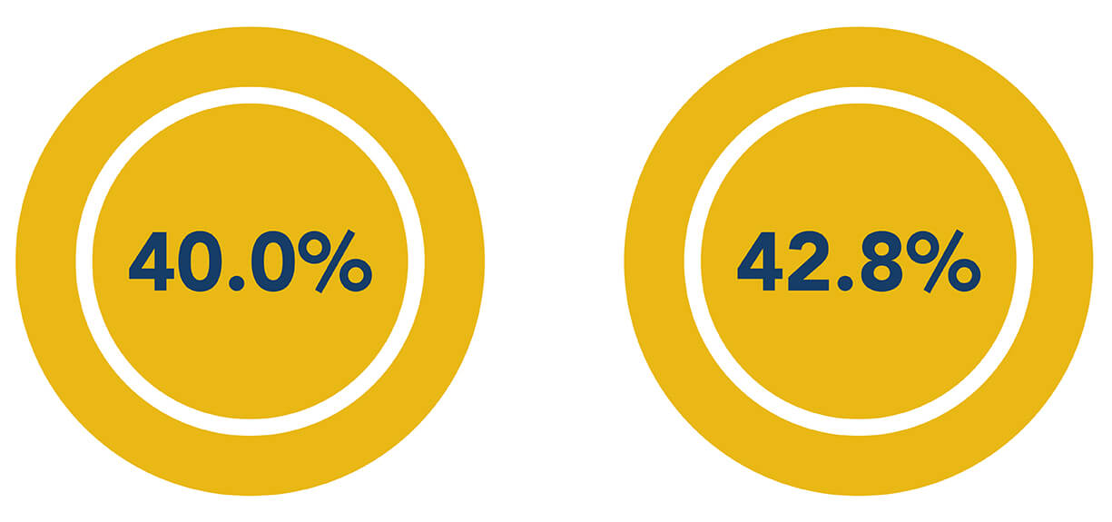 Gender Pay Gap infographic