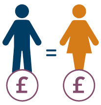 Equal Pay infographic