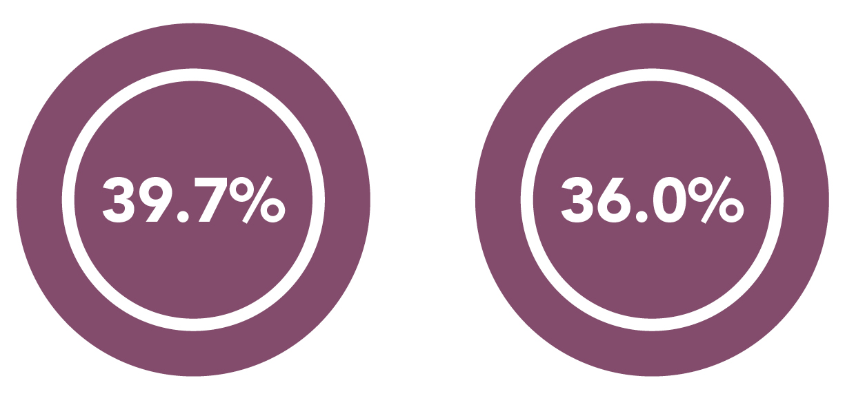 Gender Pay Gap infographic