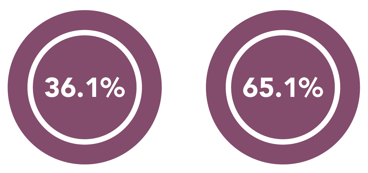 Bonus Pay Gap infographic