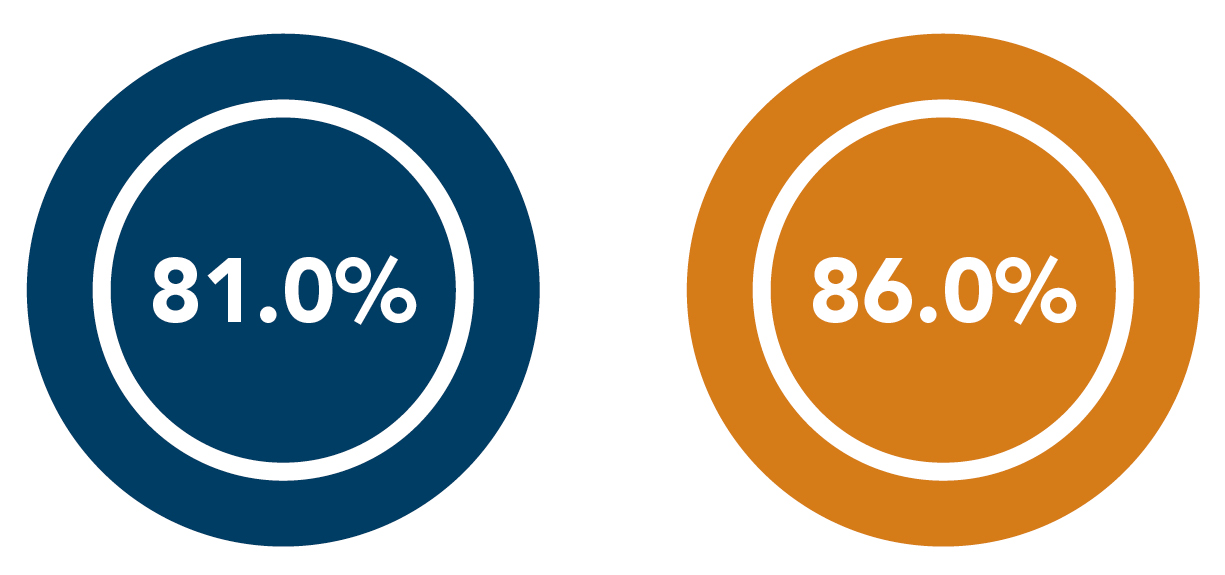 Bonus pay infographic