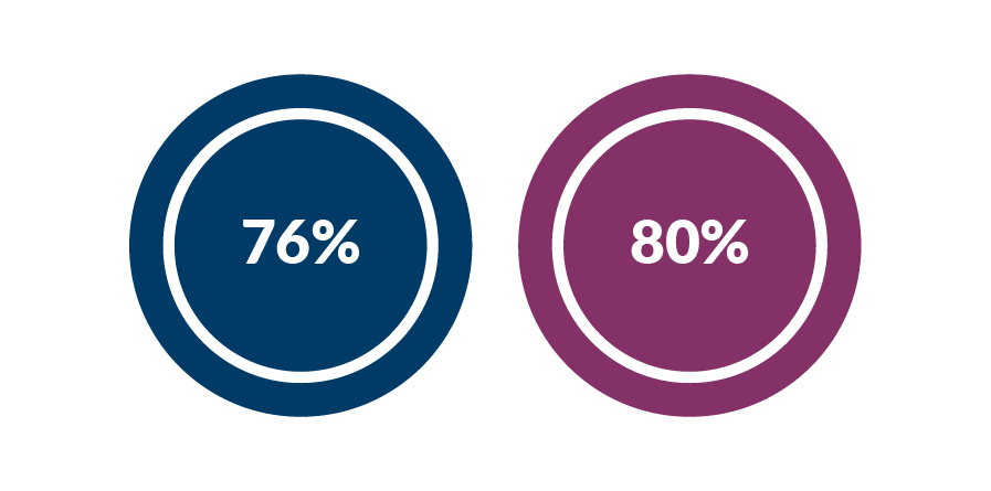 Bonus pay infographic