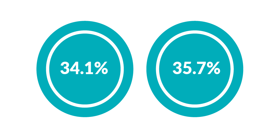 Gender Pay Gap infographic