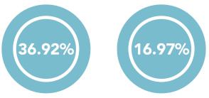 Gender Pay Gap infographic
