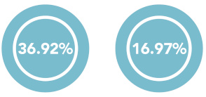 Gender Pay Gap infographic