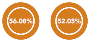 Gender Pay Gap infographic