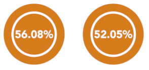 Gender Pay Gap infographic