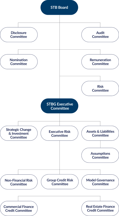 Organogram