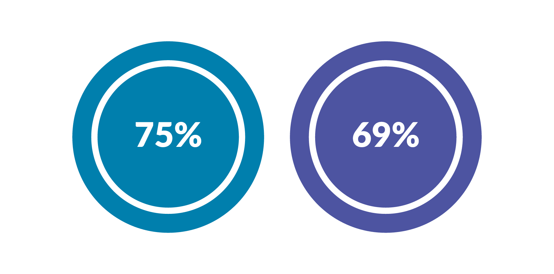 Bonus pay infographic