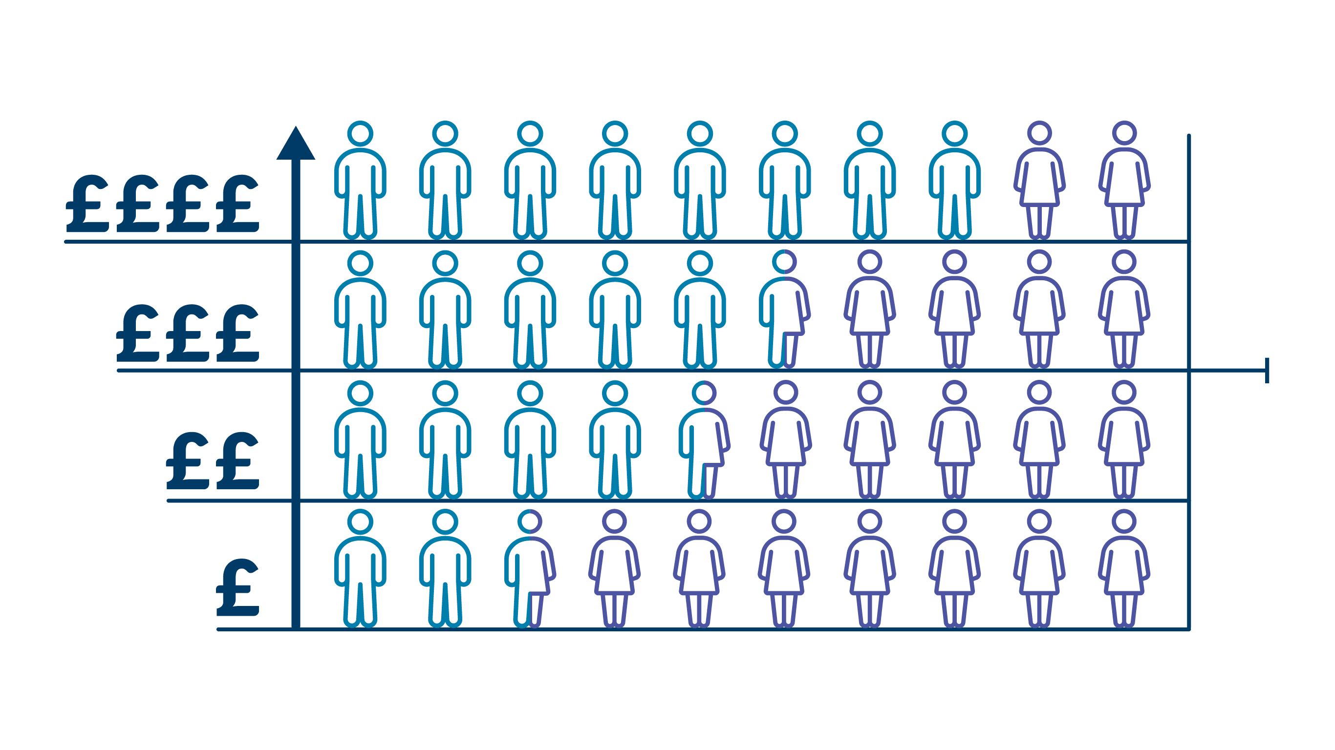 Gender Pay Gap infographic