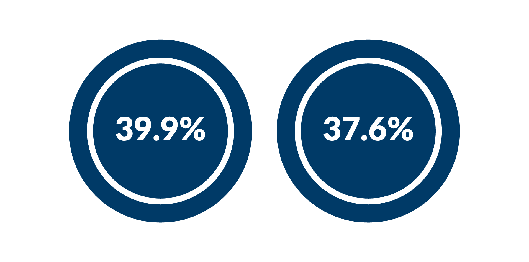 Gender Pay Gap infographic